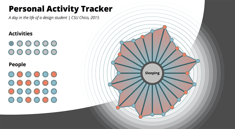 Personal Activity Tracker screenshot